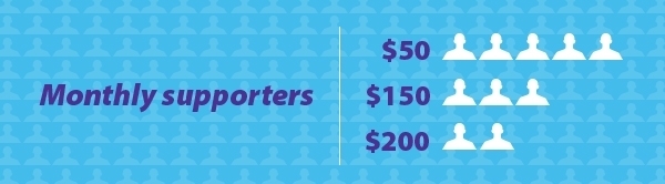 taking-the-pressure-off-how-levels-of-giving-charts-can-help